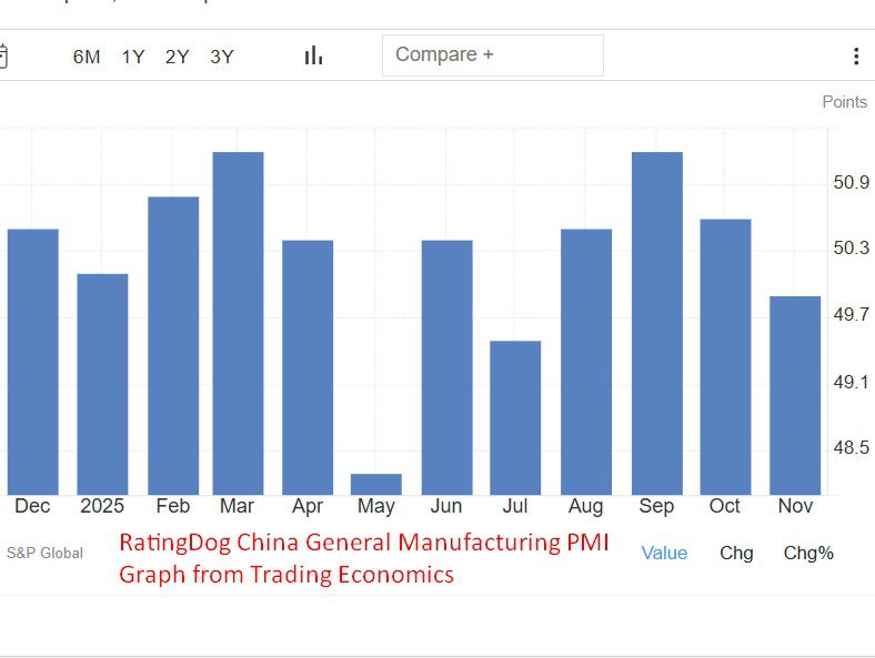 Chinese PMI historical result