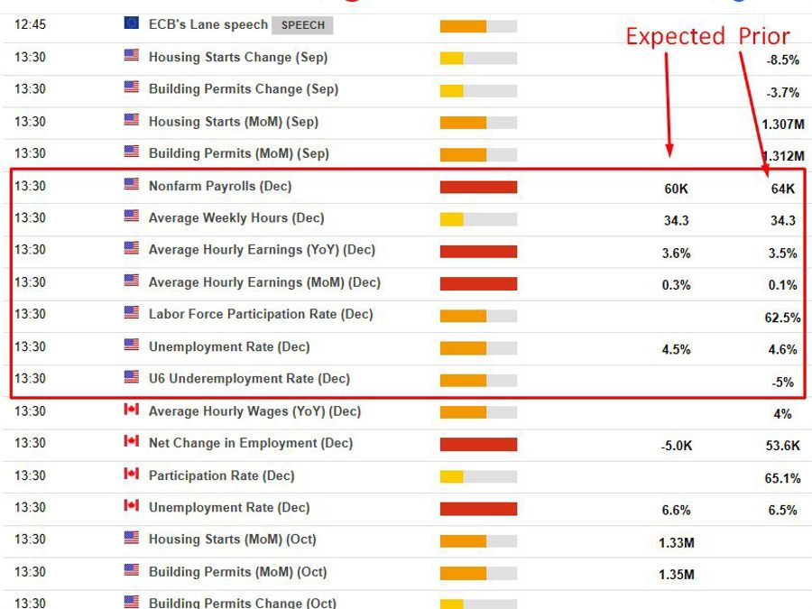 NFP expectations December 2025