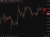 India’s central bank likely sold US dollars before the 9:00 a.m. IST open, traders say, lifting the rupee to 90.46 per dollar, up 0.26%. A state-run bank was seen aggressively selling dollars on behalf of the RBI.
