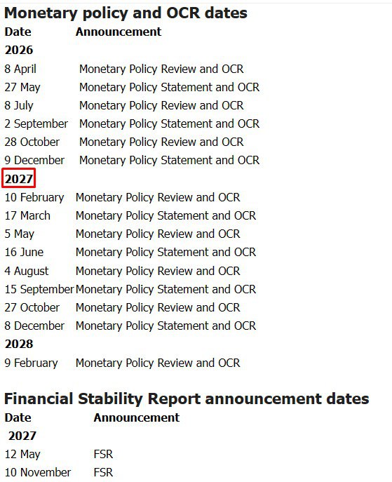 rbnz dates 2026