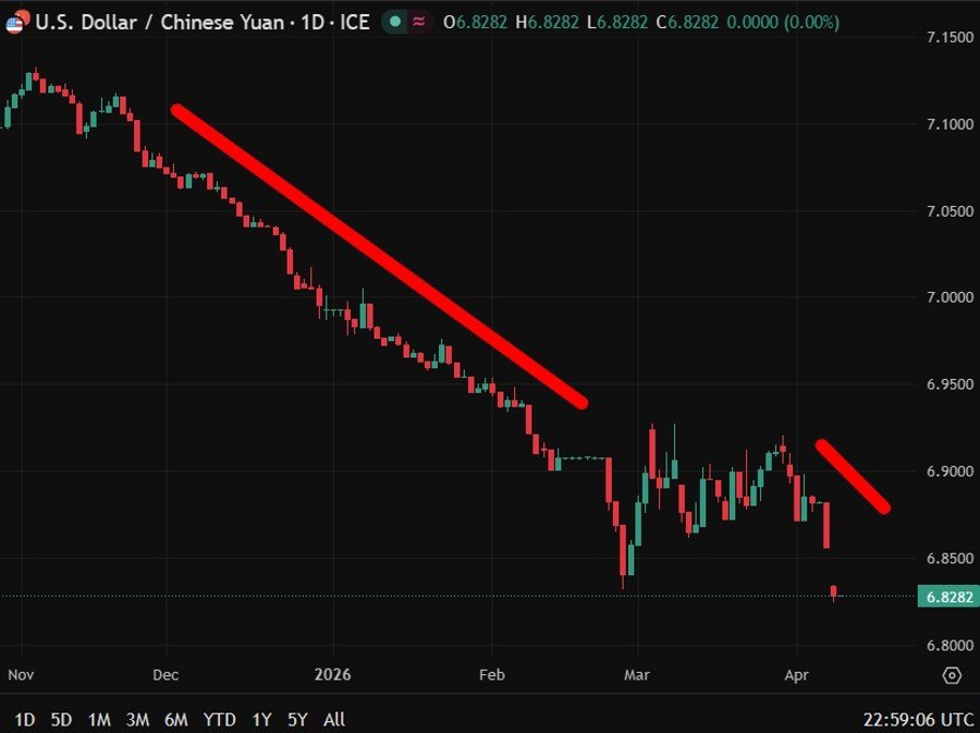 usd cny chart