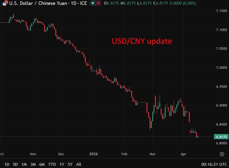 usdcny 16 April 2026