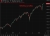 Goldman Sachs strategist Tony Pasquariello says the US equity bull market primary trend remains higher but flags energy prices as a clear danger and warns risk-reward has deteriorated after a historic Nasdaq rally.
