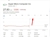 Super Micro Computer beat Q3 adjusted EPS estimates at $0.84 vs $0.63 but missed revenue at $10.24bn against the $12.45bn forecast, while guiding Q4 EPS above consensus.
