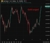 investingLive Asia-Pacific news wrap: Trump pauses Project Freedom. Oil drops, gold surges