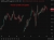Brent fell 0.4% and WTI slipped 0.3% after Trump claimed the Iran war will end very quickly (he says this every day), though investors remain cautious as US crude stocks fell for a fifth straight week.
