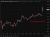 US futures are open for the week's trade, oil up and equites (minor) down