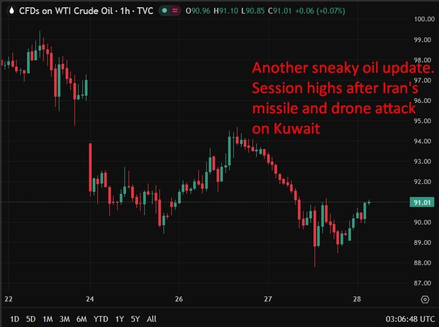 oil kuwait iran attack