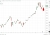 South Korea's Exchange activated a sidecar halt after KOSPI 200 futures surged 5%,and Kosdaq 6%,  pausing program trading for five minutes. Samsung Electronics rallied following a last-minute wage deal that averted an 18-day strike.