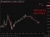 Hope is up. So is AUD, equites (ES +0.4% , NQ +0.6%) Globex trade now open for the week. Hopes are up for a deal. Globex is open and oil is down (-3%) on this.