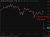 Oil is trading even lower after its big gap down at Globex reopen