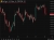 Gold and silver fell in Asian trade as markets interpreted simultaneous US strikes on Iran and active peace talks in Doha as a deal nearing conclusion rather than a conflict at risk of widening.