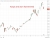 South Korean markets hammered. KOSPI off 6%, won at a 17 year low vs. USD