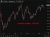 SMBC Nikko warns Japan is one step from a historic yen collapse, citing oil price risk and fiscal loosening, as Finance Minister Katayama pledges action if needed.