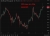 investingLive Asia-Pacific FX news wrap: Gulf escalation, yen jitters, & biggest IPO ever