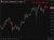 Japan's finance minister renewed an intervention warning as the yen tested 160 per dollar, while a record drop in May foreign reserves suggests Tokyo may already have acted again.