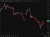 Oil has risen as the US has launched wave after wave after wave or attacks on Iran