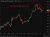 Oil update ICYMI - US bombed Iran second night in a row
Trump says he'll bomb again if needed