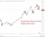 investingLive Asia-Pacific FX news wrap: Bleak Friday for Asian equites, Korea down 8%