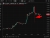 USD/JPY reversed sharply from 161.80 in the US afternoon session on Thursday in a single sharp move with no confirmed catalyst, leaving traders divided between technical, intervention and flow-based explanations.