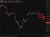 investingLive Asia-Pacific FX news wrap: Vance cancels trip for Iran talks. Oil up, go0ld down.