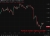 Politics weigh on GBP: Starmer given until Tuesday to set exit date or face mass resigns Westminster's rumour mill is in overdrive as allies on both sides trade conflicting signals over whether, and when, Starmer goes.