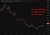 China's oil imports fell to an eight-year low of under 8 million barrels a day in May, helping cap prices despite the Iran war's supply shock.