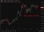 South Korea's Finance Minister Koo Yun-cheol said USD/KRW mid-1,500 is "excessive"