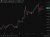 investingLive Asia-Pacific FX news wrap: Verbal support for yen does little