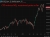 Retail investors chase AI upside as pros stay cautious and Nasdaq longs pile up
Investors are chasing the AI trade with historic conviction, and the risks are stacking up to match.