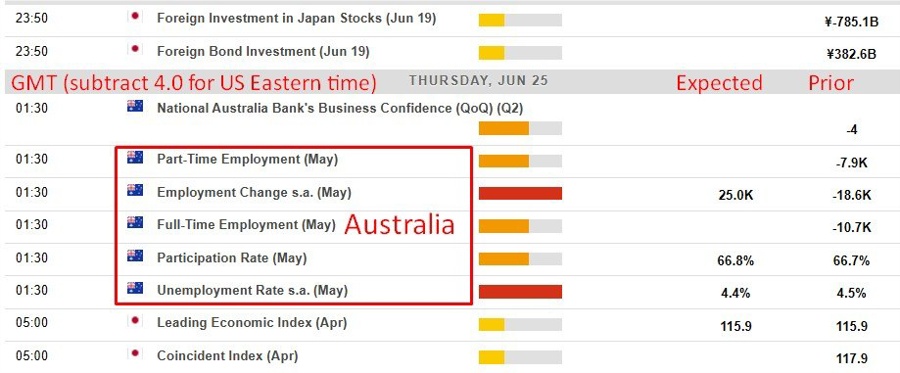 Australia jobs may 2026 preview