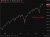JP Morgan raised its S&P 500 year-end target to 7,800 from 7,600, lifting its 2026 EPS estimate to $350, but warned of flash crash risk in crowded speculative AI trades and multiple compression ahead.