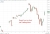 South Korea equities surging at the open, Kospi up more than 5% ... Sidecar invoked to halt program trading for 5 minutes
