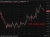 ANZ expects the RBNZ to raise the OCR 25bp to 2.50% next Wednesday despite the sharp fall in oil prices, arguing a neutral-to-dovish hike offers the most comfortable footing given persistent inflation risk and a softer NZD.