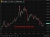 Goldman Sachs said gold's four-month decline does not derail its long-term bull case, still targeting $4,900/oz by end-2026 on central bank buying, even as JPMorgan sees $6,000 and BofA trims its own forecast to $4,800.