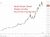 Equity market bargains grow scarce as AI boom lifts stocks to fresh highs