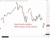 investingLive Asia-Pacific FX news wrap:  Tech sell off slams Kospi, Nikkei lower too