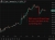 Japan is shifting to unsignalled, ambush-style intervention against yen short sellers rather than telegraphing risks in advance, sources tell Reuters, as the yen hits 40 year lows.