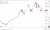 South Korea's Kospi slammed 4% lower at open, Samsung slide
Samsung Q2 profit beat, but shares lower
