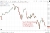 Asia-Pacific stocks fell broadly on Tuesday as Samsung shares slumped despite a bumper profit forecast, dragging down regional chip stocks, even as Wall Street hit fresh highs overnight and Japanese investors rotated into value shares.