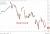 investingLive Asia-Pacific FX news wrap: Renewed Hormuz attacks & Samsung-led equity slide
Financial market news for Asian trading on Tuesday, July 7, 2026