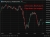 US equites have reopened lower as US military strikes Iran again