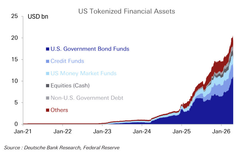 tokenization