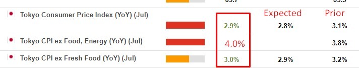 tokyo cpi inflation July 2023
