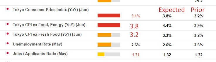 tokyo cpi june inflation 30 June 2023