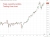 topix Morgan Stanley target 22 May 2026
