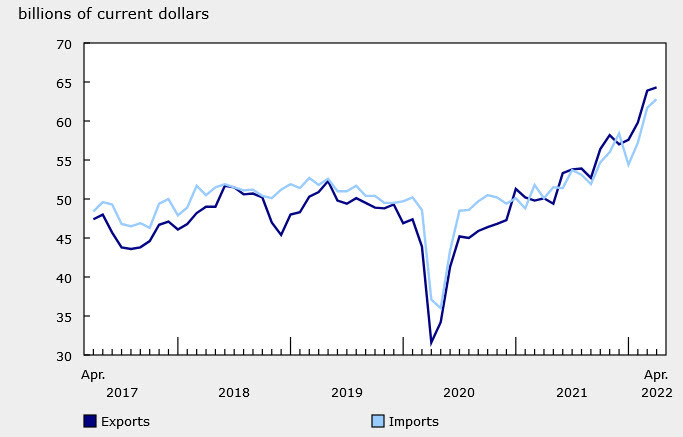 trade balance