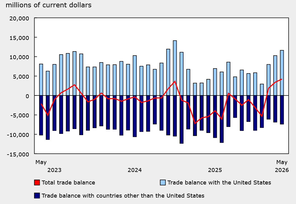 trade balance