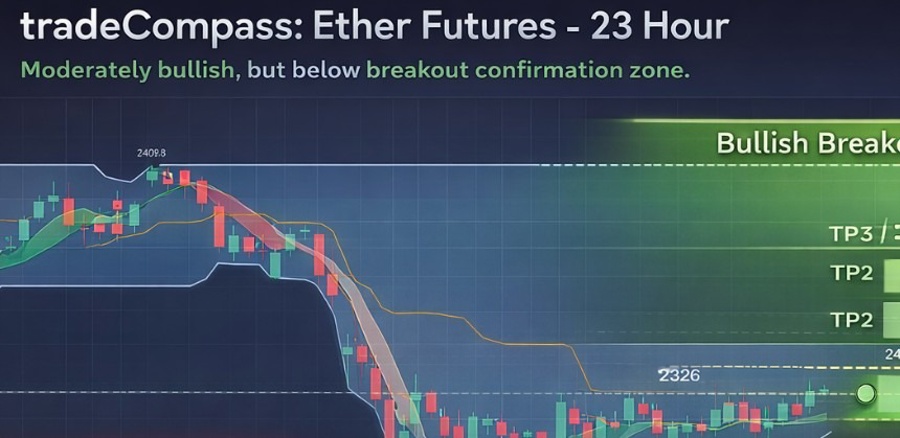 tradeCompass for Ether futures today