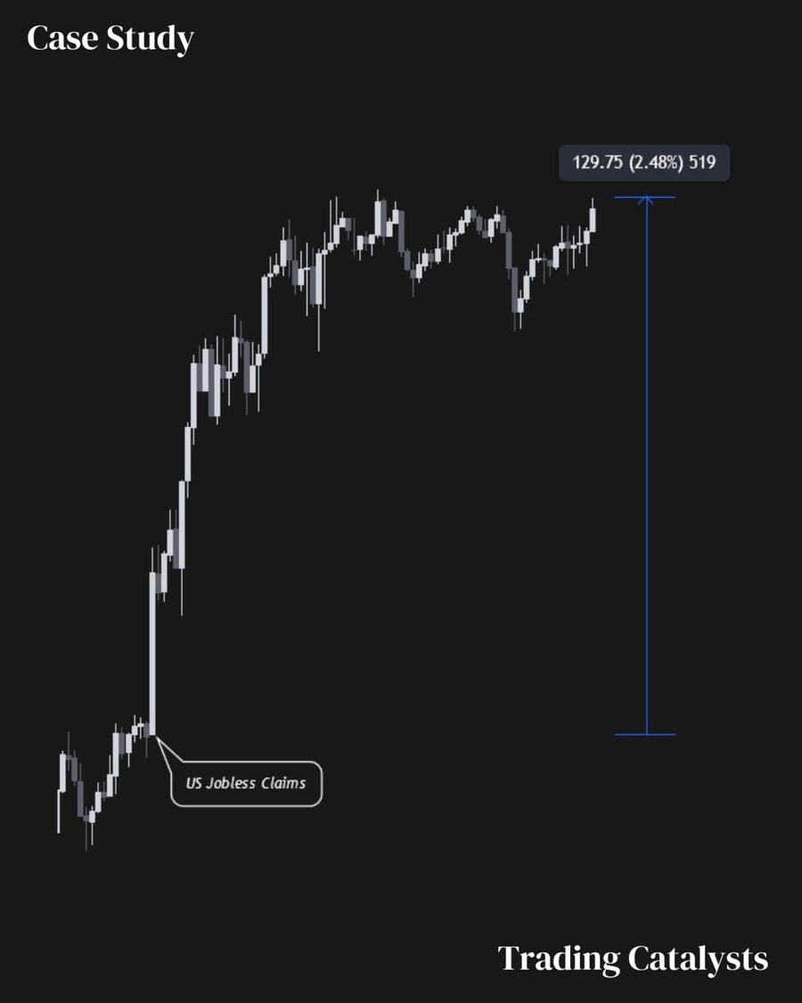 trading catalysts